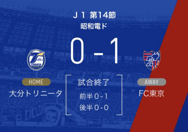 試合の再現！？の画像