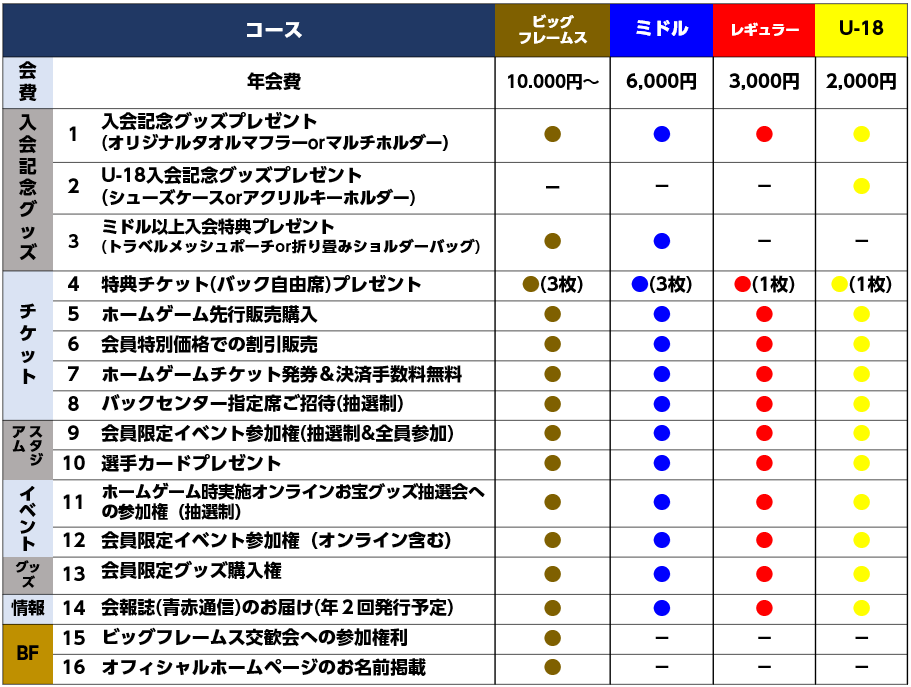 新しいシーズンに向けて！！の画像